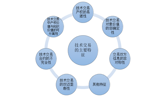 恒指期货：散户资金管理术