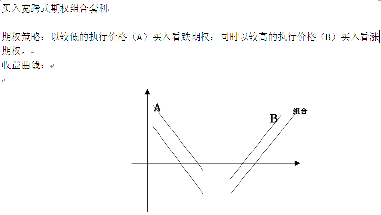 马鞍式期货期权组合是什么